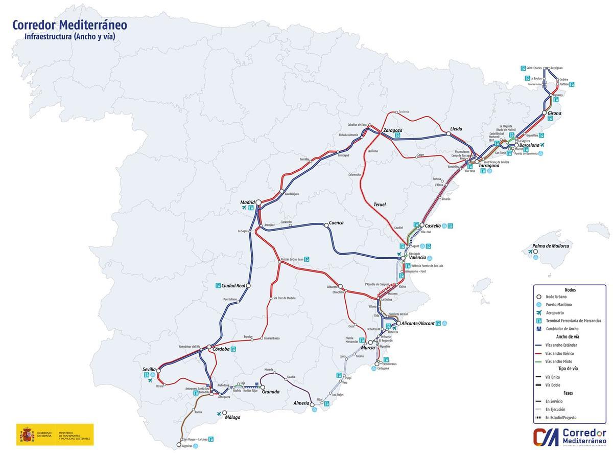 Estado actual del corredor mediterráneo