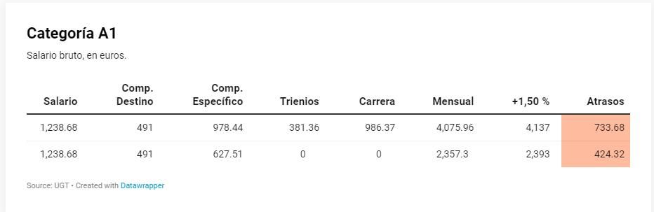 Gráficos A1.