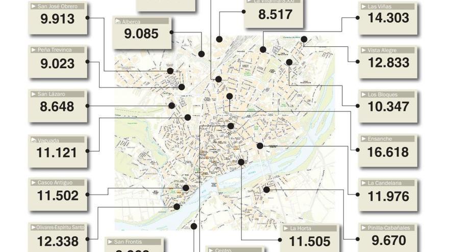 Mapa de rentas de Zamora.