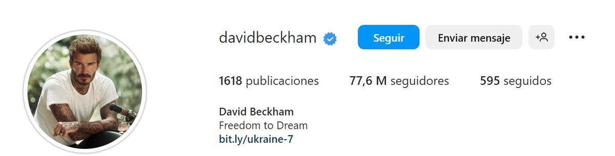 Beckham tiene casi 78 millones de seguidores.