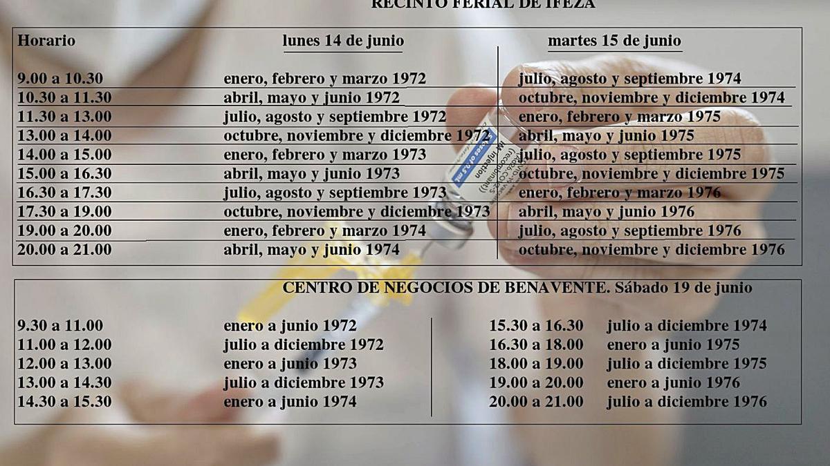 Calendario de vacunación previsto para los nacidos entre el 72 y el 76. |