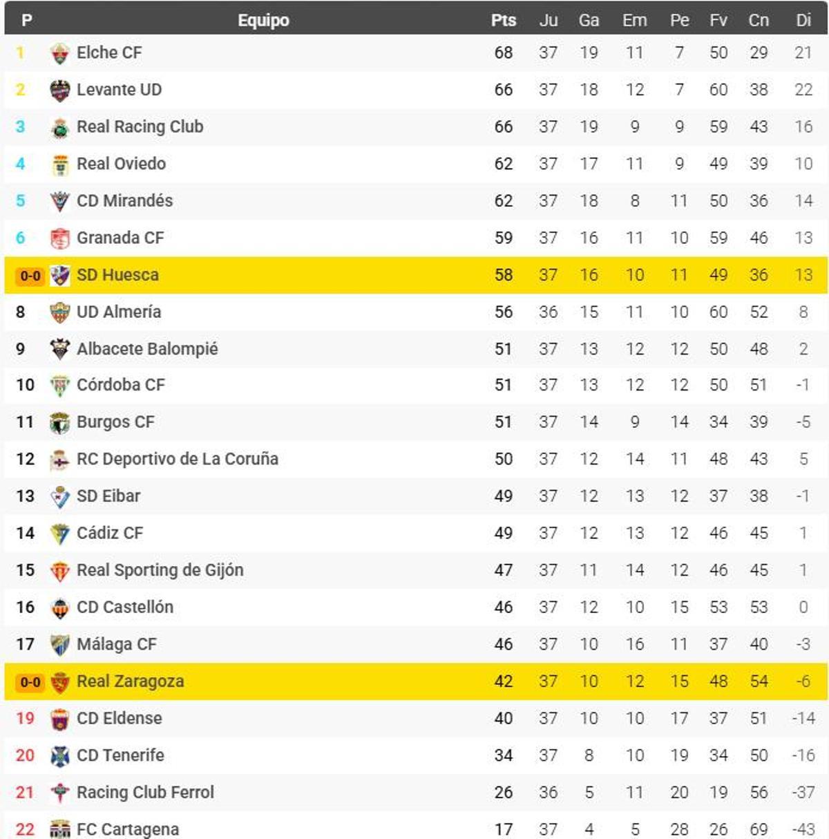 CLASIFICACIÓN
