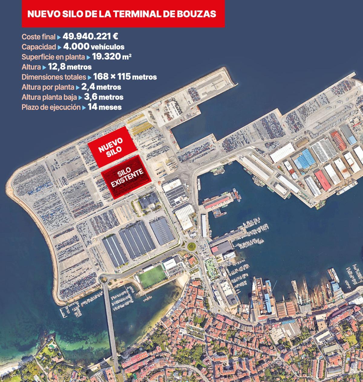 Nuevo silo de la terminal de Bouzas para vehículos