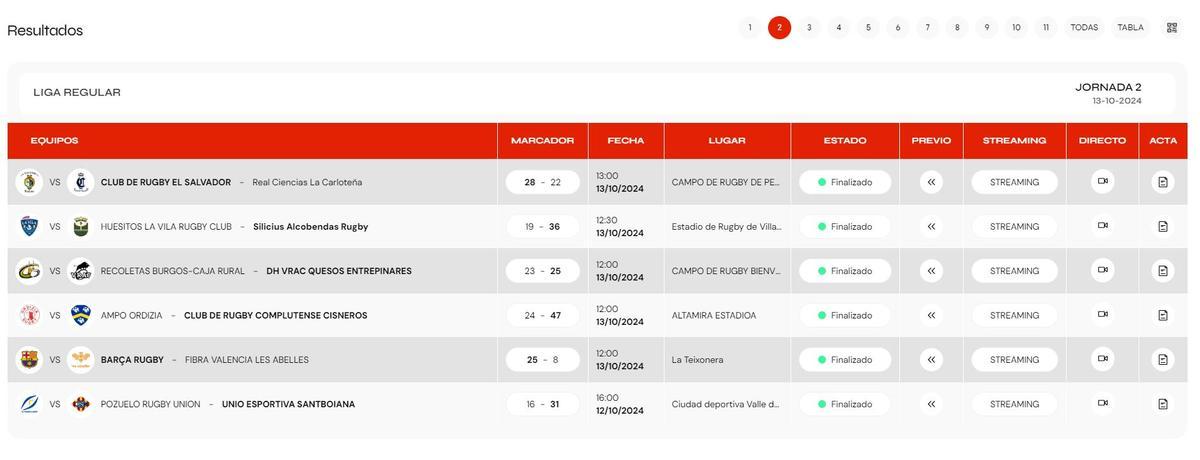 Resultados d ela Jornada 2 de División de Honor.
