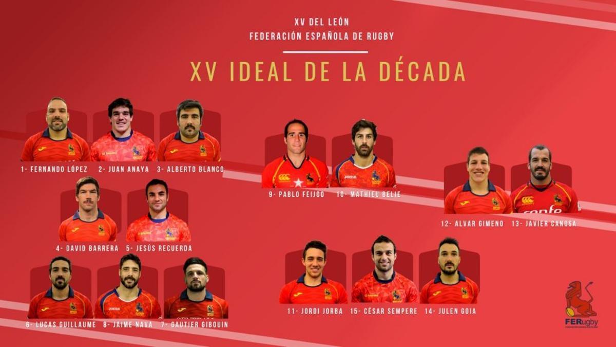 Dos valencianos en el XV español de la década