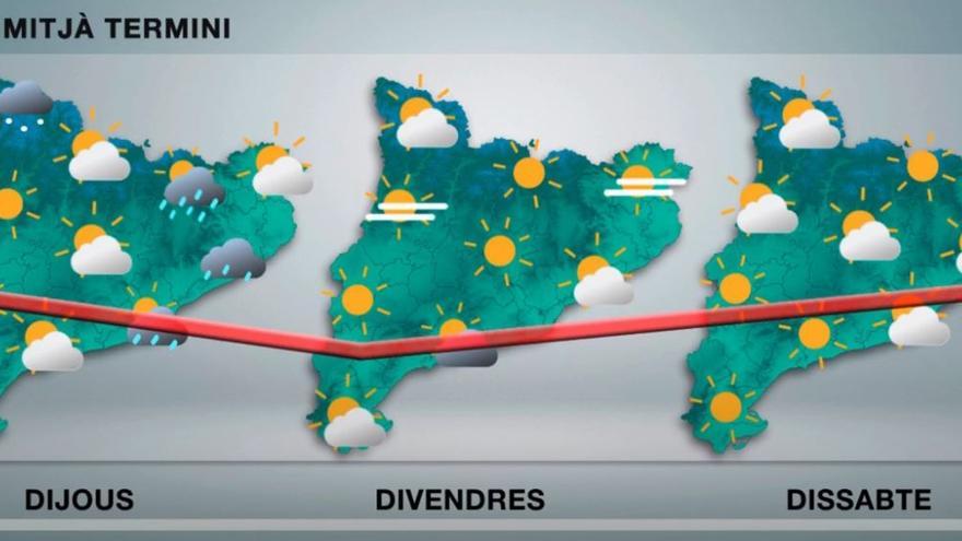 Dijous passat per aigua al litoral català