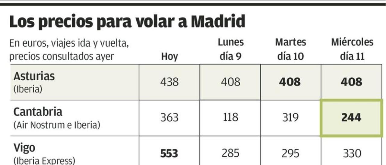 Cantabria negocia con tres aerolíneas para disponer de vuelos baratos a Madrid