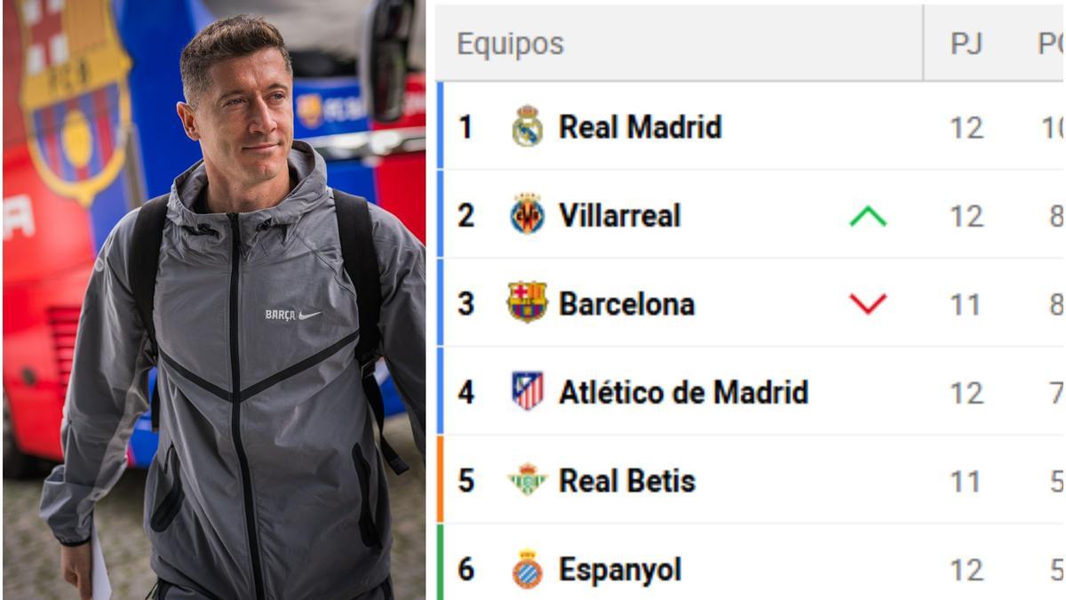 Ocasión para el Barça de recortar