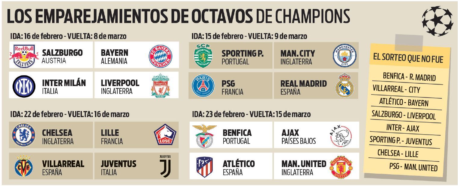 Estos son los emparejamientos y fechas de los octavos de final de la Champions League.