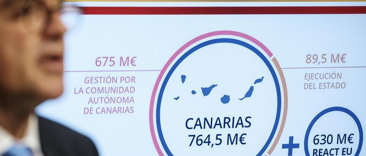 Canarias ha recibido 764,5 millones de los fondos de recuperación europeos