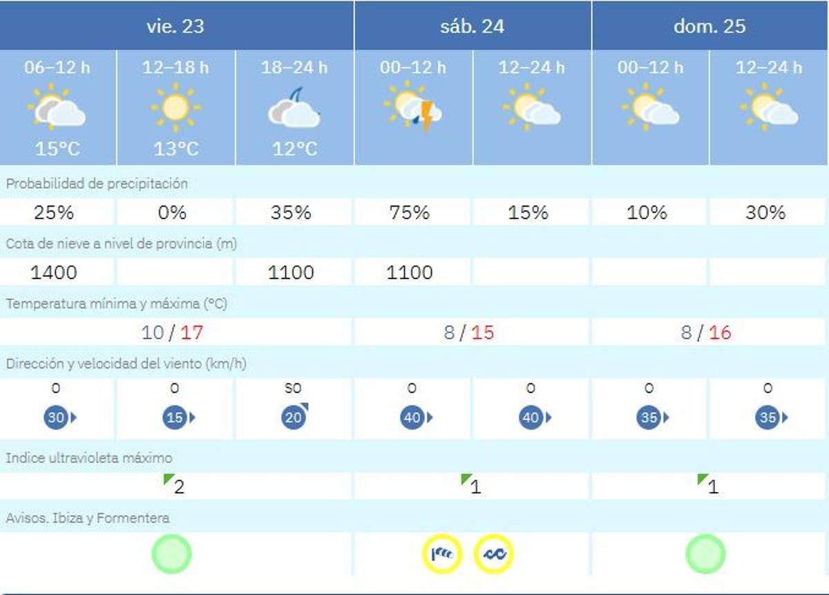 Previsión de la Aemet.