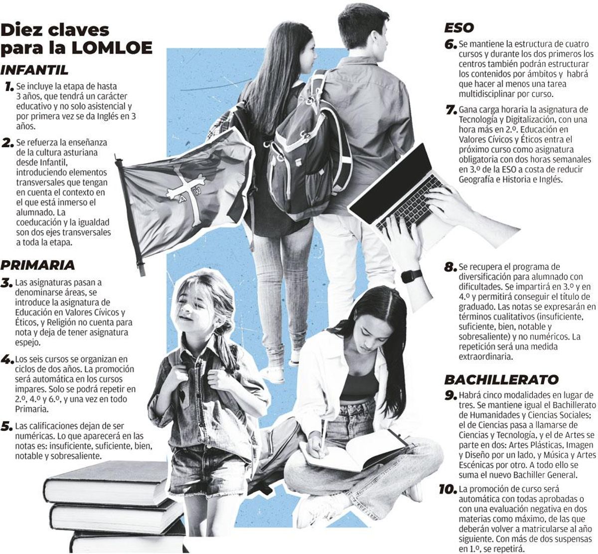 Gráfico