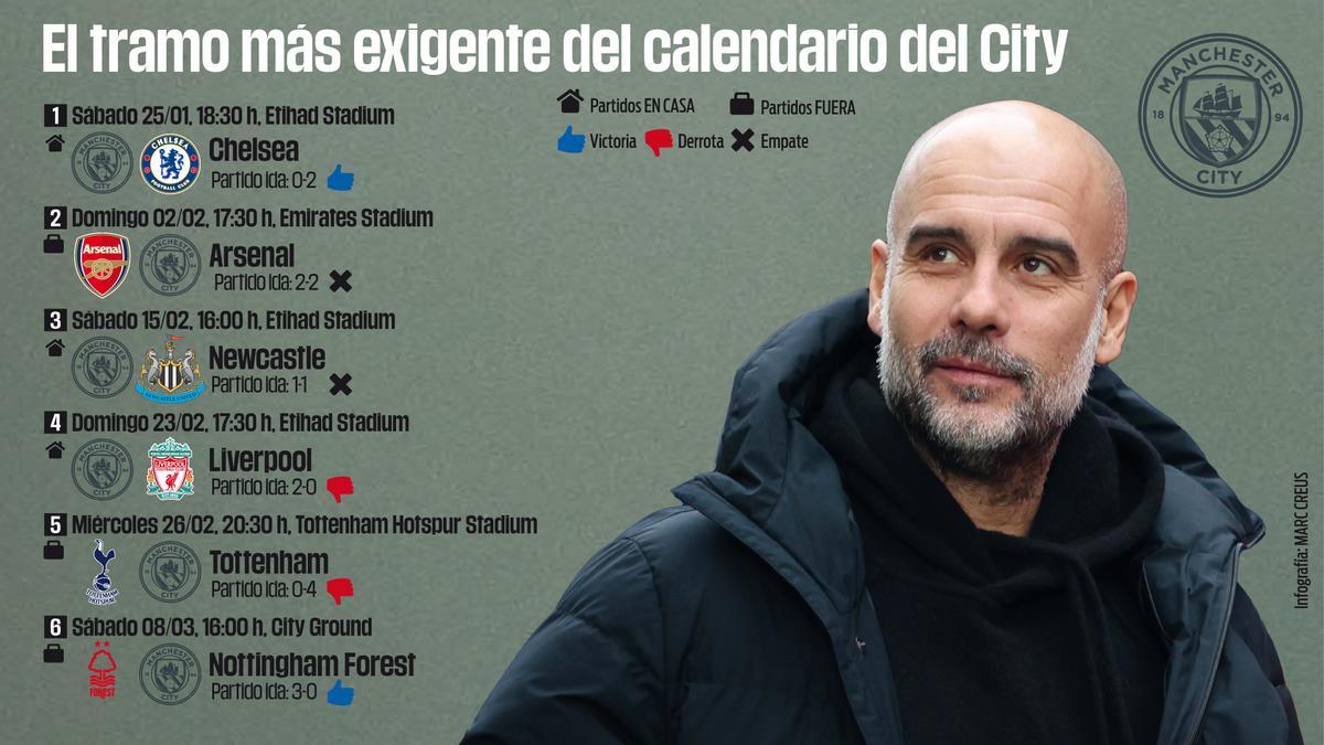 Guardiola: "No tenemos jugadores"