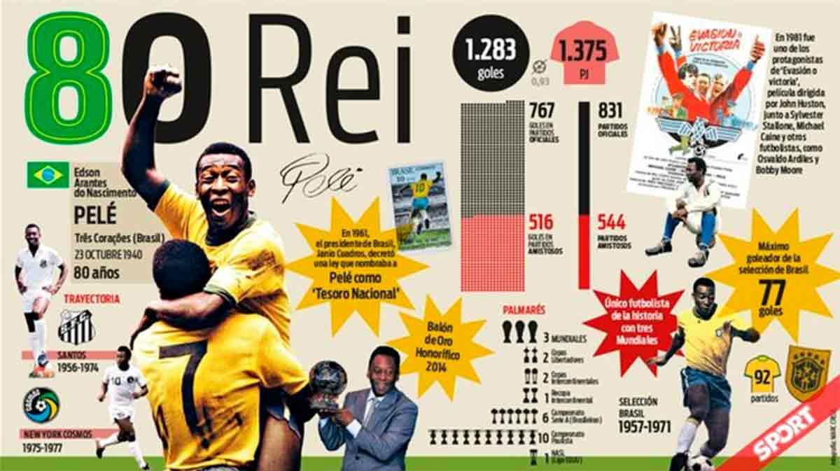 La intrahistoria de la primera anotación de Pelé: Nadie imaginaba que sería el mejor