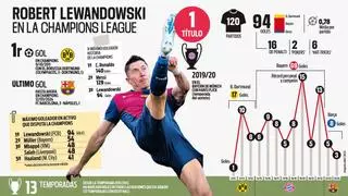 Lewandowski, el faro que guía a los jóvenes