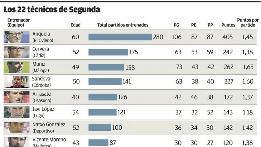 Natxo González, de 0 a 100 y vuelta a empezar