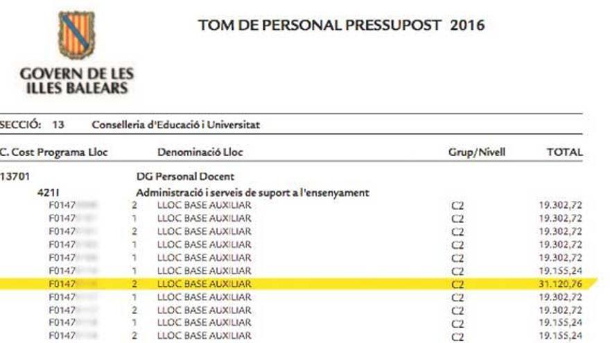 En color destacado, un ejemplo de plaza de auxiliar administrativo presupuestada para 2016 que aún mantiene el abono del polémico complemento retributivo. Corresponde a un ex alto cargo del Govern que cobra 31.120 euros, mientras sus compañeros con la misma categoría profesional solo perciben 19.302 euros.