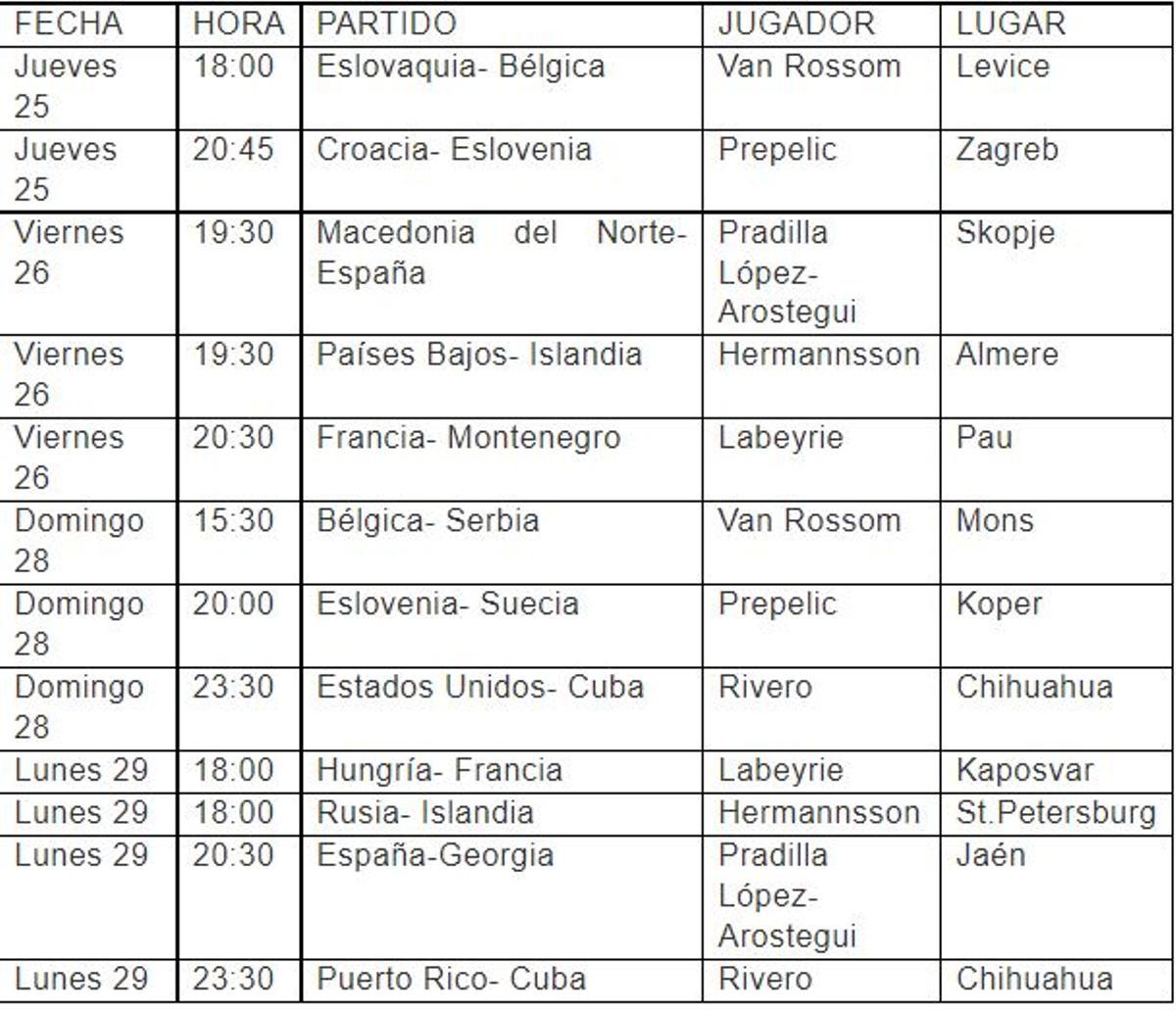 Fechas y horarios de los partidos de los jugadores del Valencia Basket.