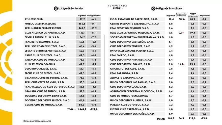 Reparto de los derechos televisivos de la 2020/21.