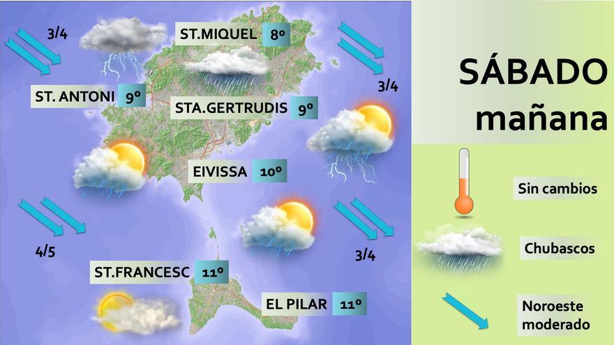 El tiempo en Ibiza y Formentera para este fin de semana