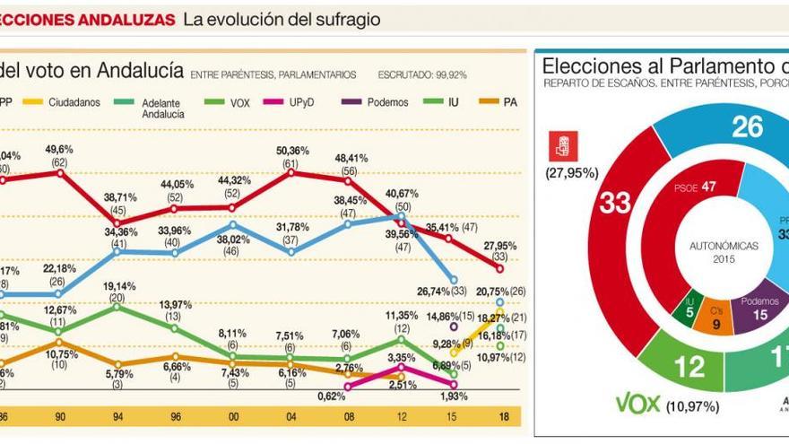 Un inesperado vuelco histórico