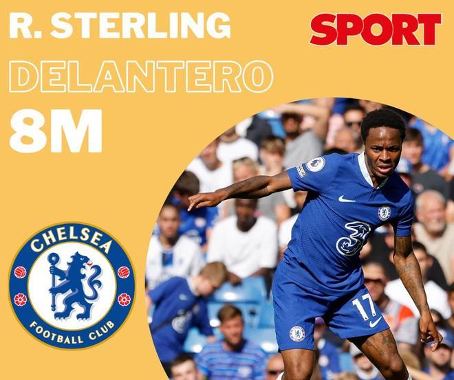 Raheem Sterling, flamante nuevo fichaje del Chelsea, recibe 8 millones anuales por patrocinios.