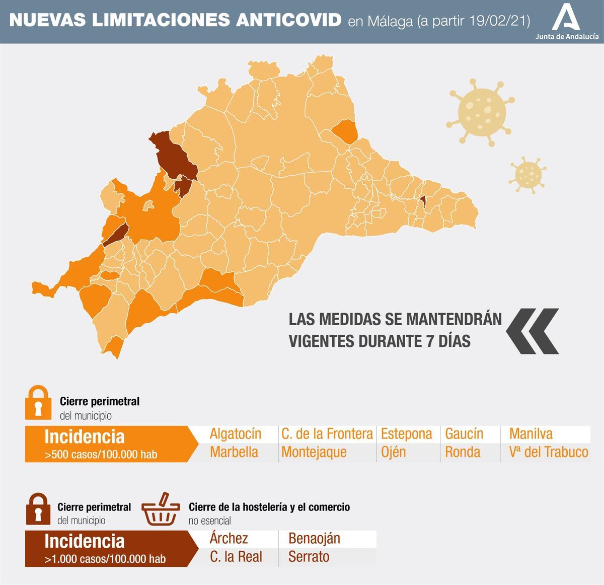 Limitaciones de movilidad y actividad por el Covid en Málaga