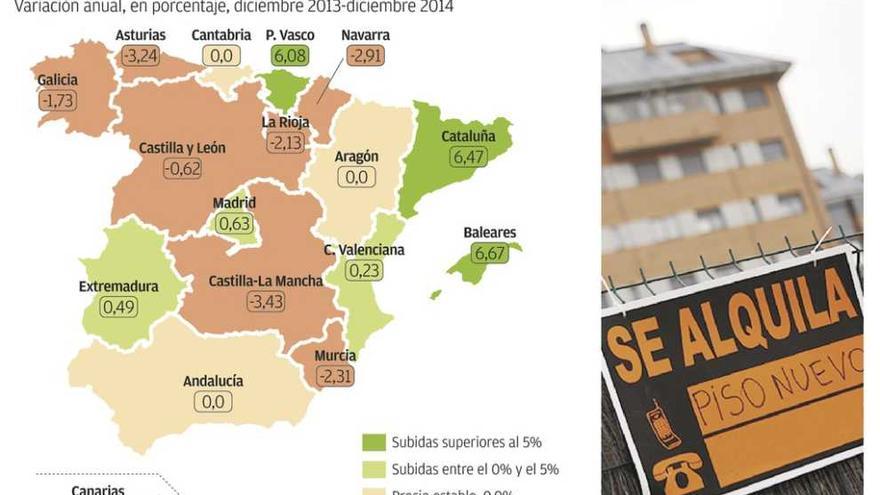 Asturias y Castilla-La Mancha encabezan la caída del precio del alquiler de los pisos
