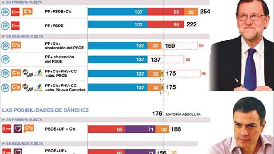 Rajoy, en día de resaca