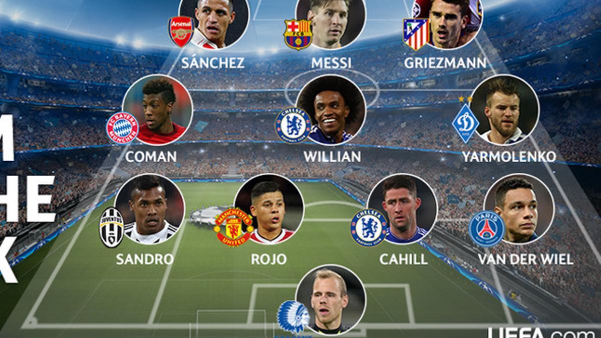 El once ideal de la quinta jornada de la Champions League