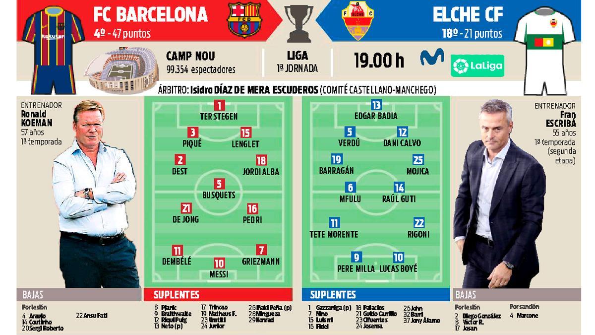 La previa del FC Barcelona - Elche CF de este miércoles en el Camp Nou (19.00 h)