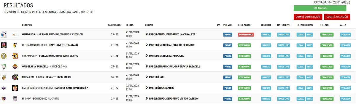 RESULTADOS DE LA DIVISIÓN DE HONOR PLATA FEMENINA - PRIMERA FASE - GRUPO C