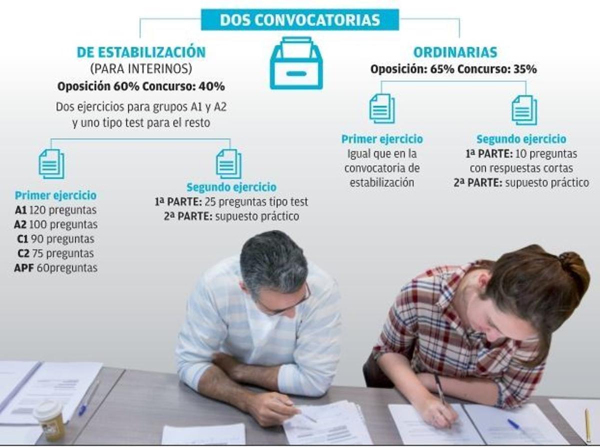 Aluvión de oposiciones para 2019