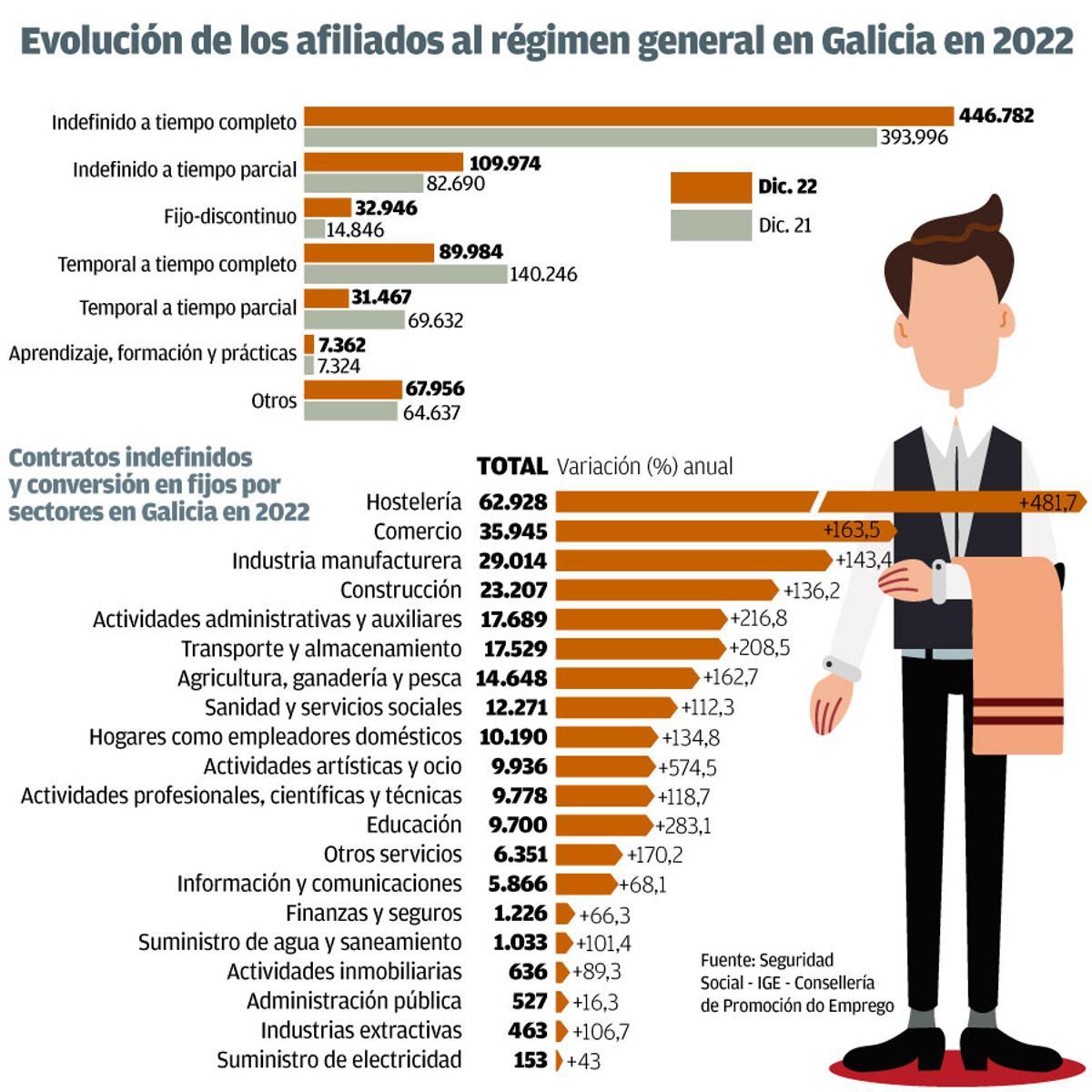 contrataciones W