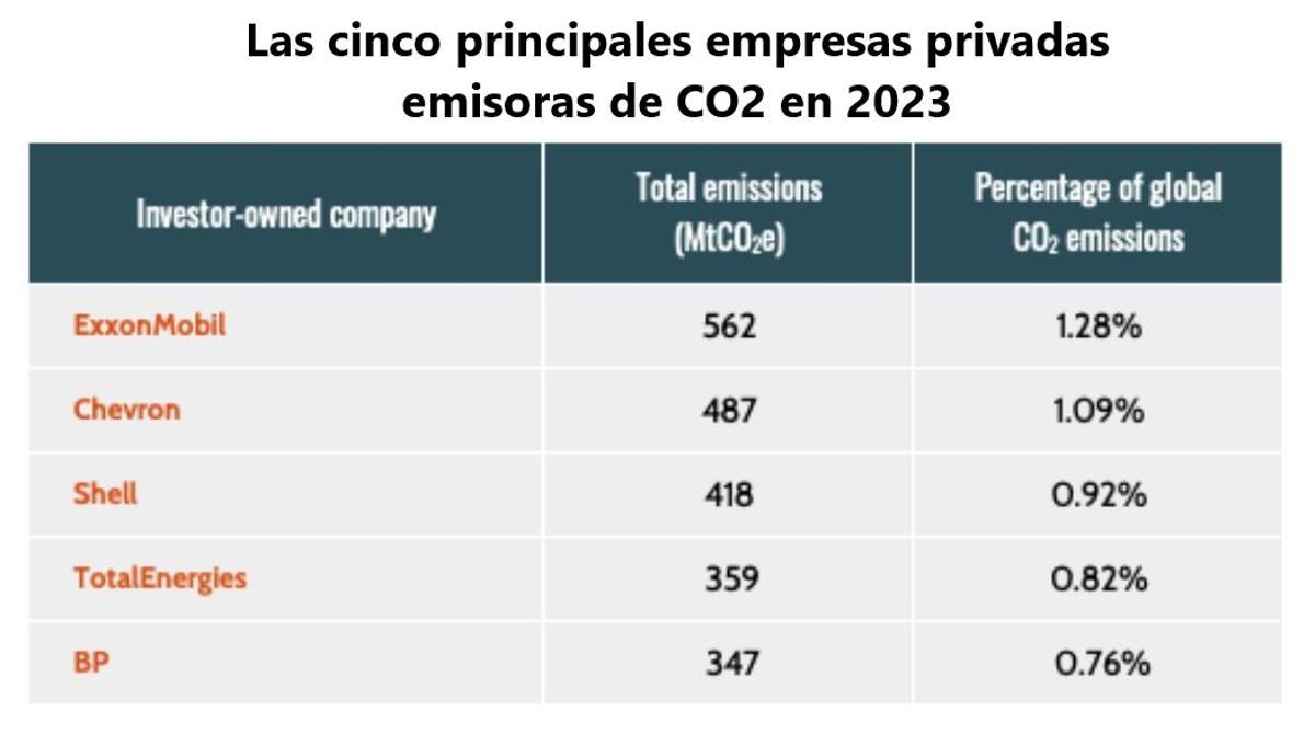 Grandes emisores de titularidad privada