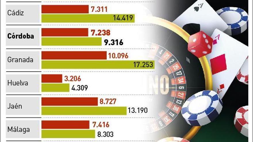 Córdoba está en la media andaluza en la cifra de salas de juego por habitante