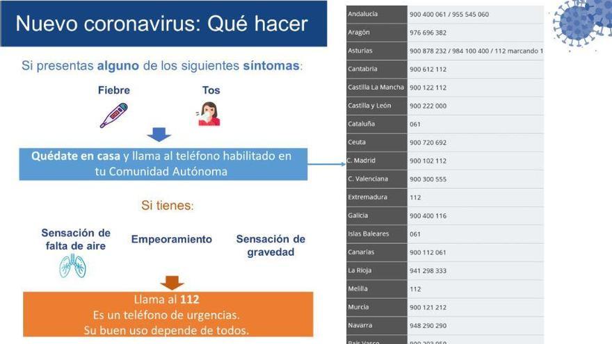 Qué hacer en caso de tener síntomas de COVID-19