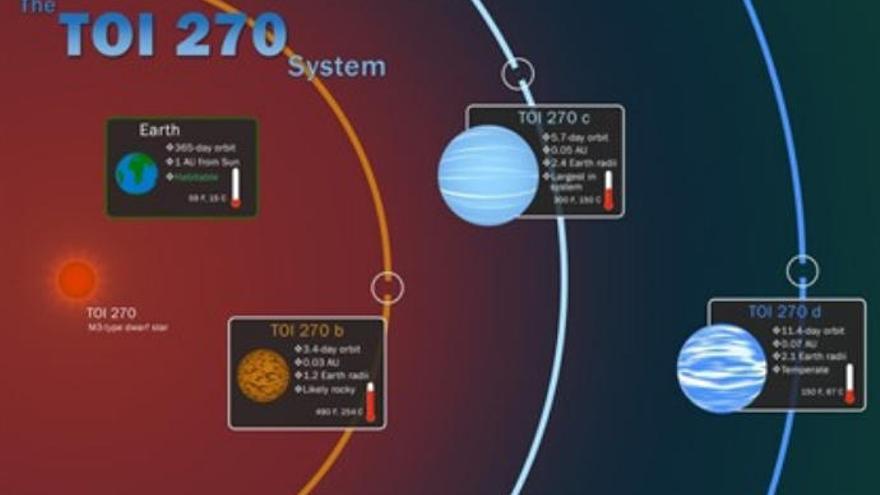 Hallan el &quot;eslabón perdido&quot; de la formación planetaria