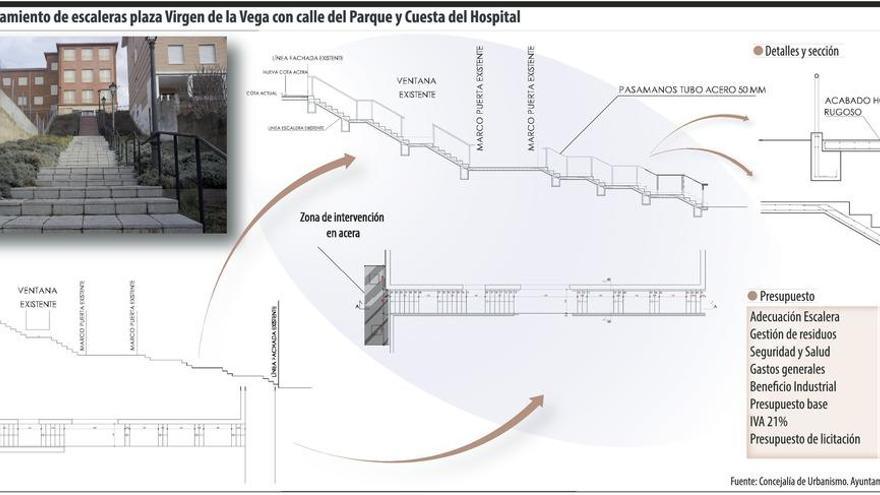 Urbanismo sustituirá la escalera de la calle del Parque con la Cuesta del Hospital