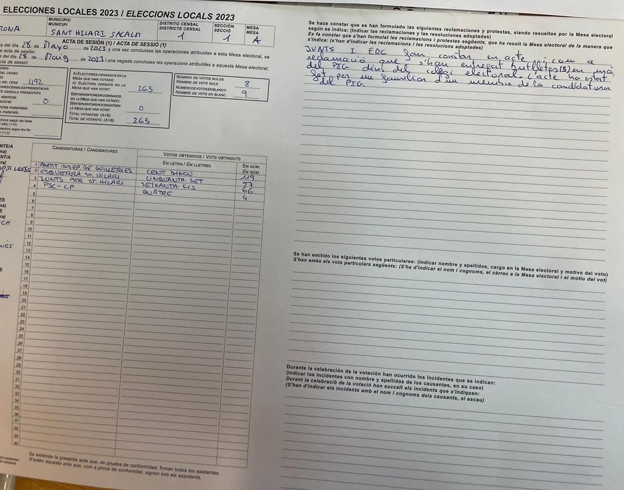 L’acta, on Junts i ERC van fer constar la reclamació.