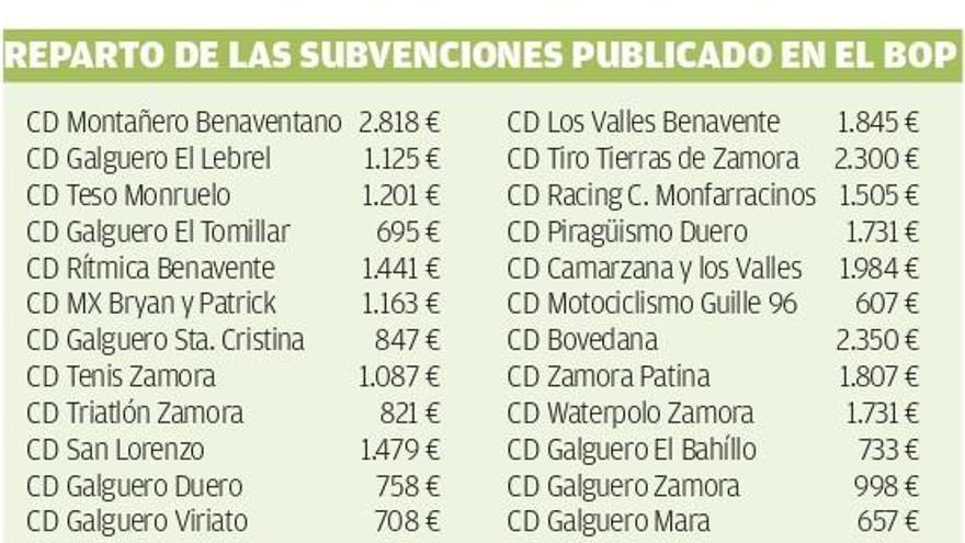 Tabla de subvenciones.