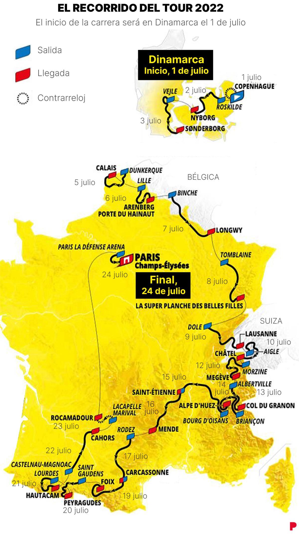 Mapa recorrido Tour 2022 Mapa recorrido Tour 2022