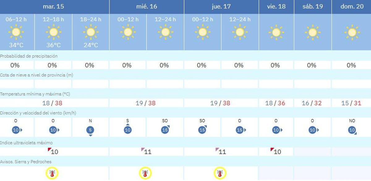 El tiempo en Villaviciosa