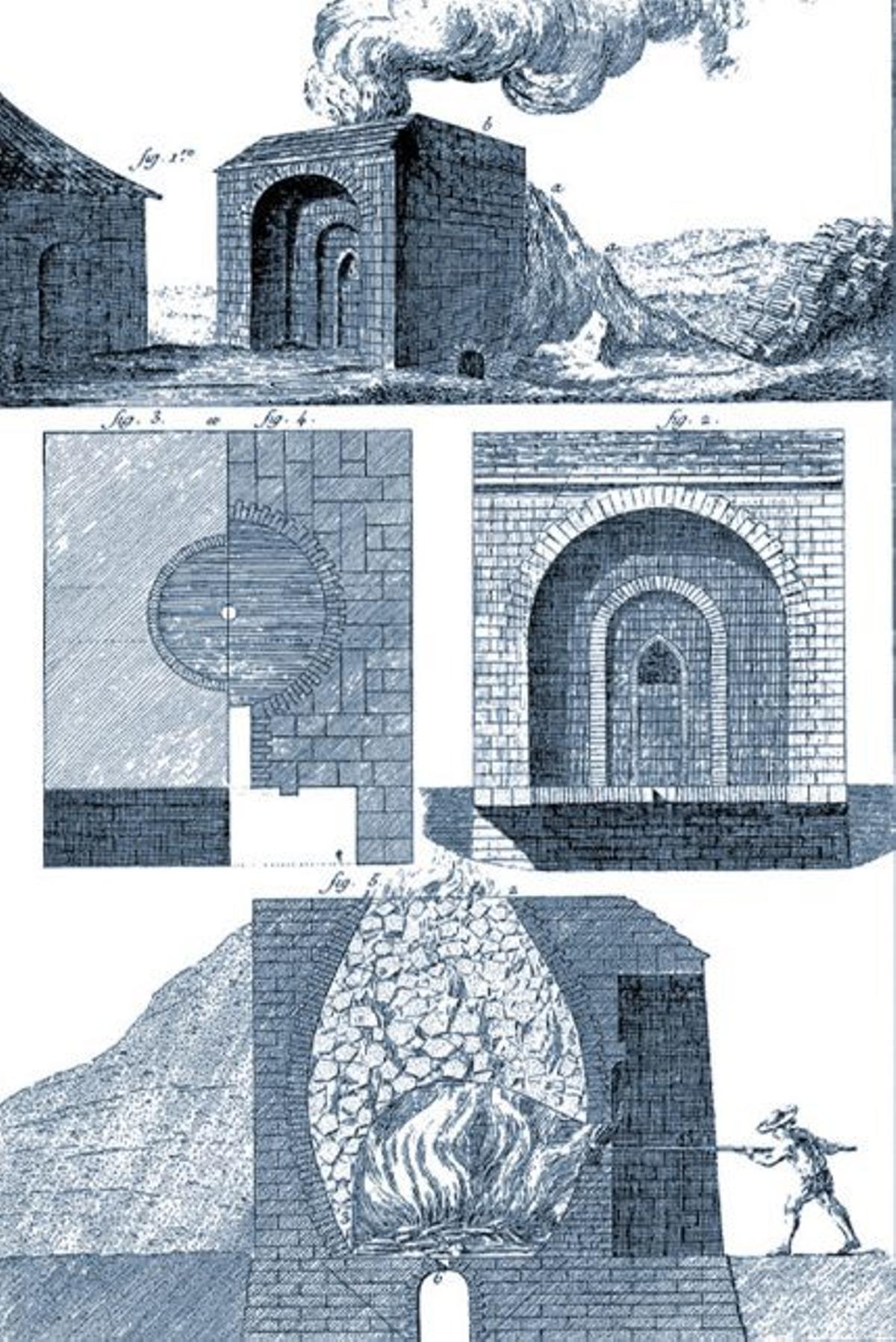 Forno de cal na Enciclopedia de Diderot e D´Alambert (1751-1772).