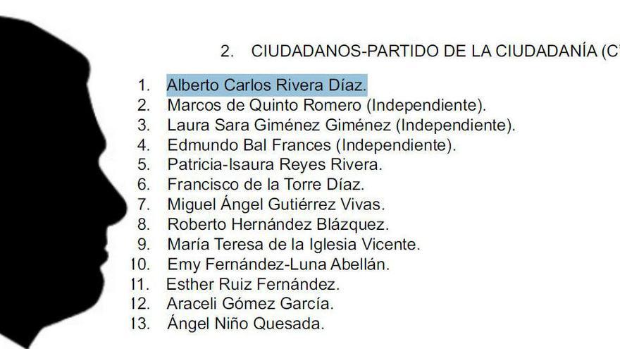 D&#039;Albert a Alberto Carlos: Rivera es canvia el nom en les llistes electorals