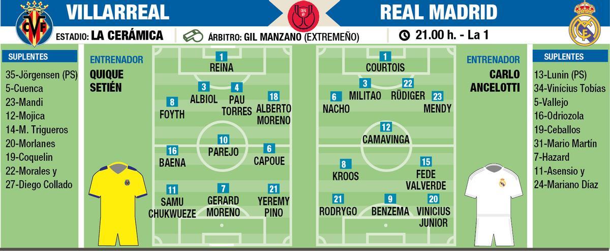 Los posibles onces de Villarreal y Real Madrid.