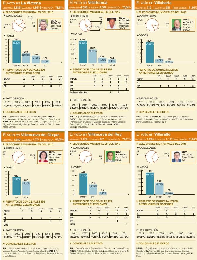 LOS RESULTADOS EN LA PROVINCIA PUEBLO A PUEBLO