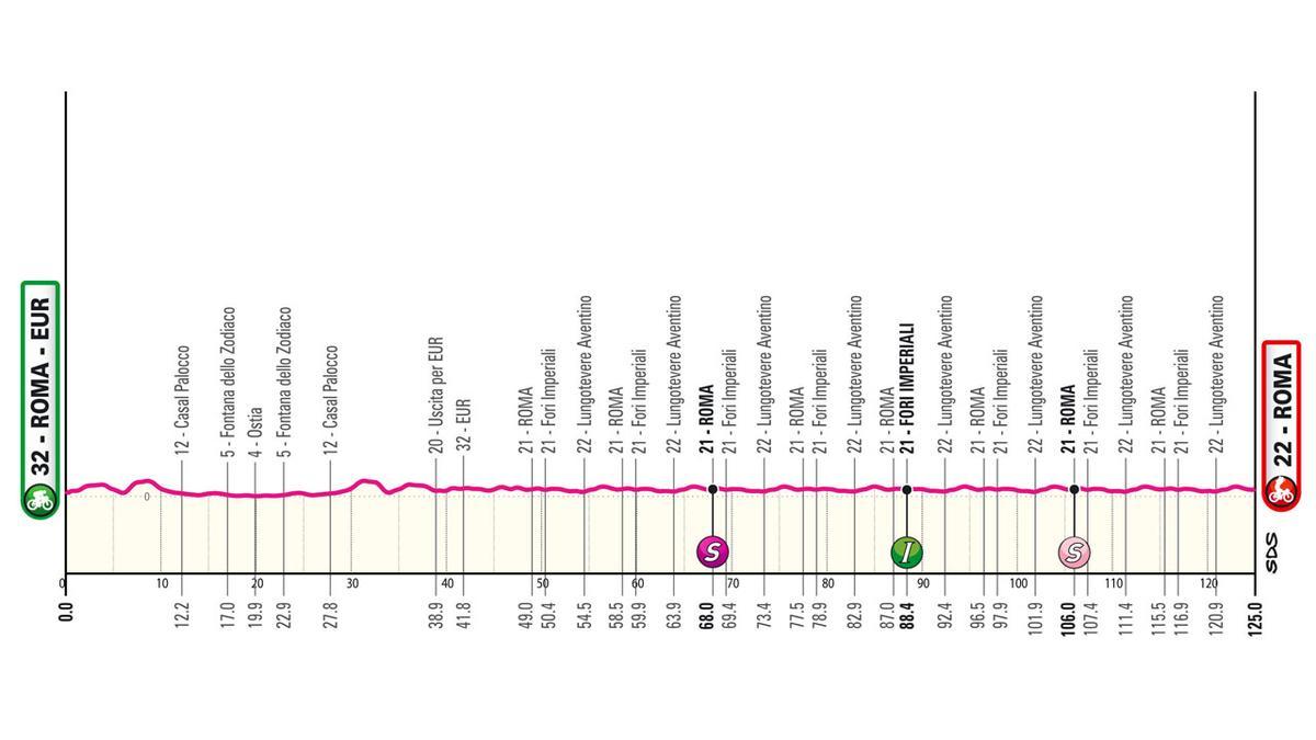 Etapa 21 del Giro de Italia 2024.