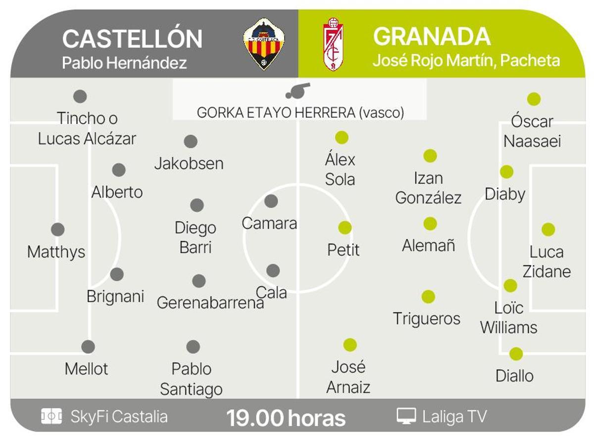 Posibles alineaciones de Castellón y Granada.