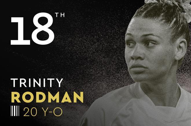 18. Trinity Rodman